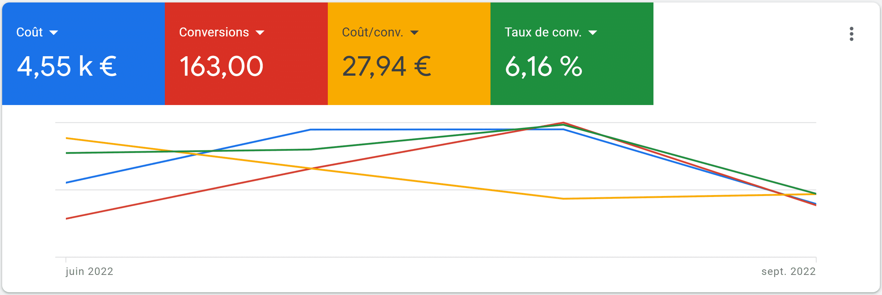 Dashboard Isolation par l'exterieur