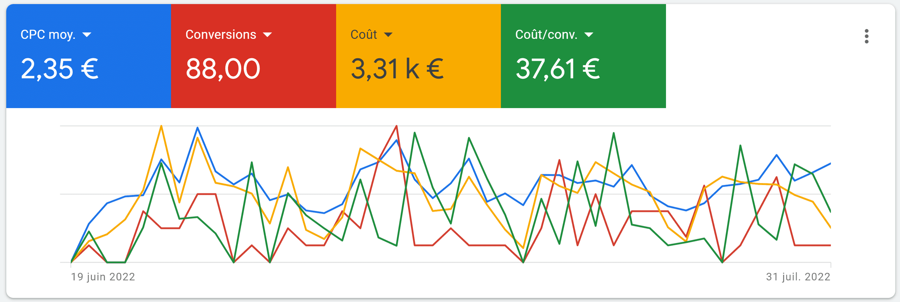 Dashboard Performance energetique de l'habitat
