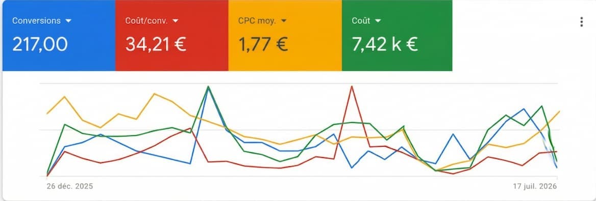 Dashboard Home renovation & construction