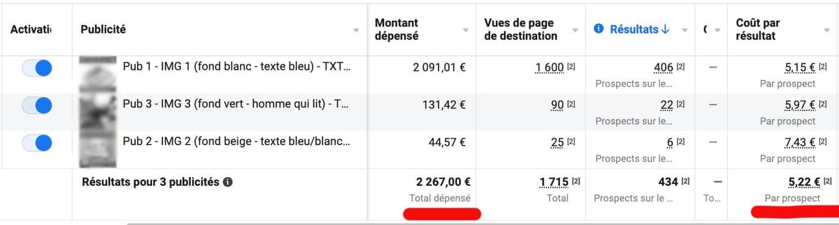 Dashboard Energy performance (ebook)