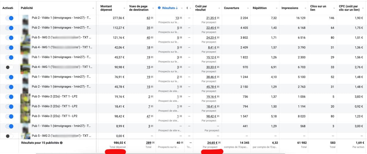 Dashboard Solar panels